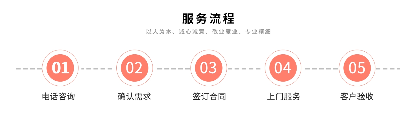 服（fú）務流程.jpg